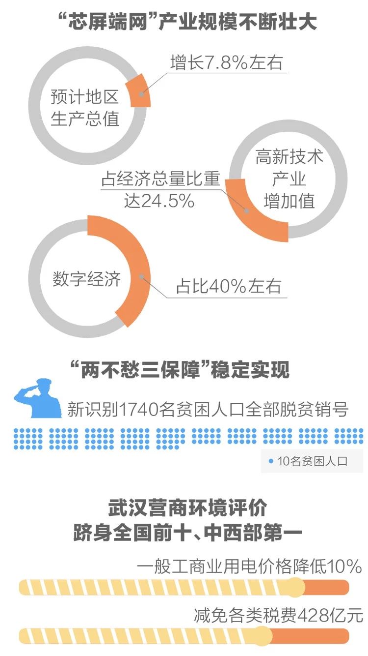 2020政府工作報告新鮮出爐，透露出這些重大信息！(圖4)