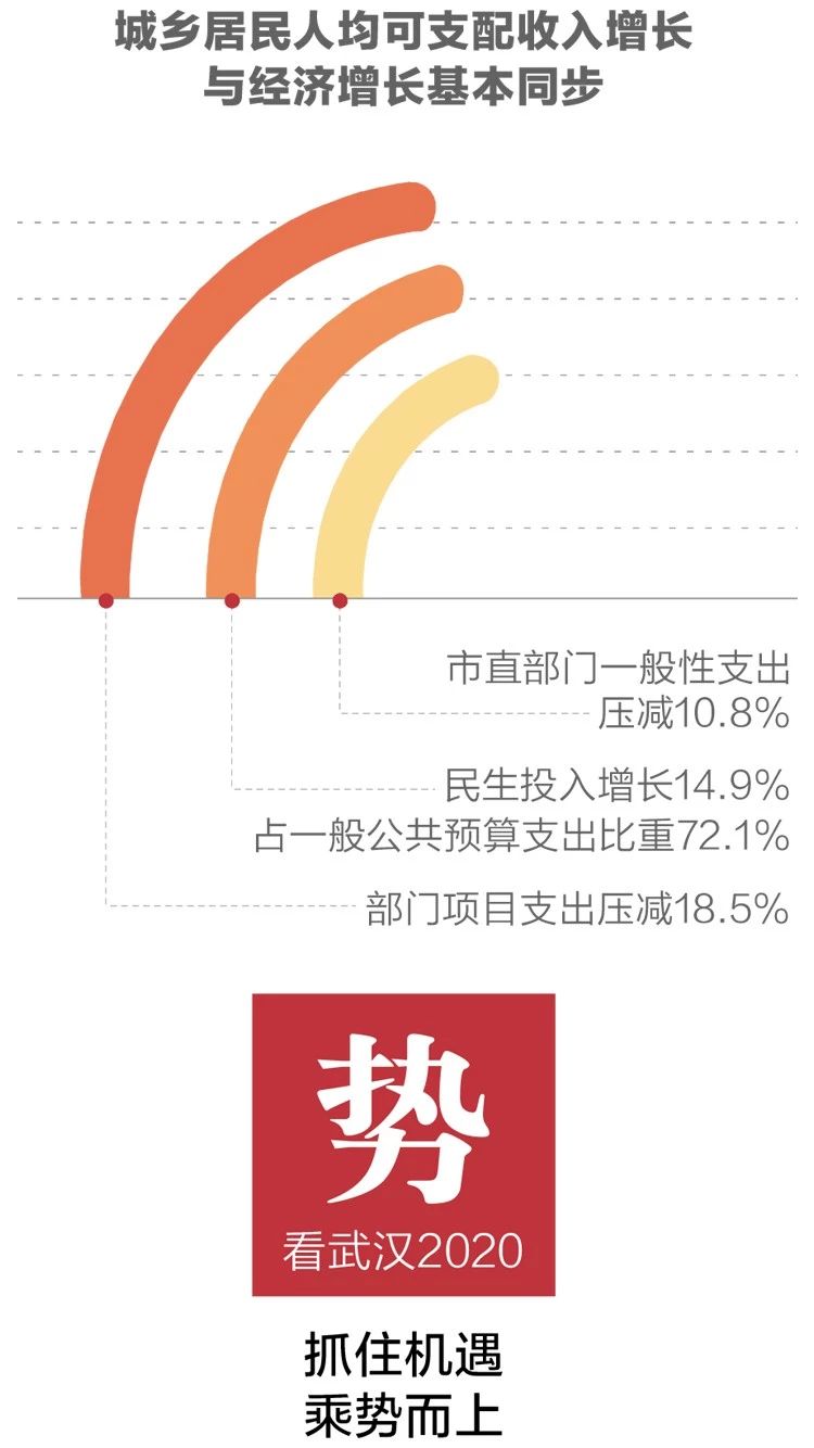 2020政府工作報告新鮮出爐，透露出這些重大信息！(圖5)