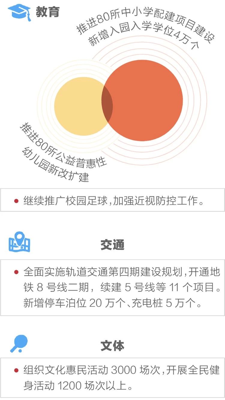 2020政府工作報告新鮮出爐，透露出這些重大信息！(圖11)