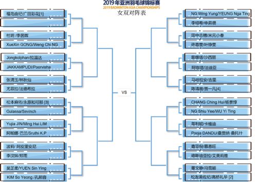 2019亞錦賽抽簽對(duì)陣揭曉！ 林丹石宇奇或遇勁敵  陳雨菲奪冠有望(圖5)